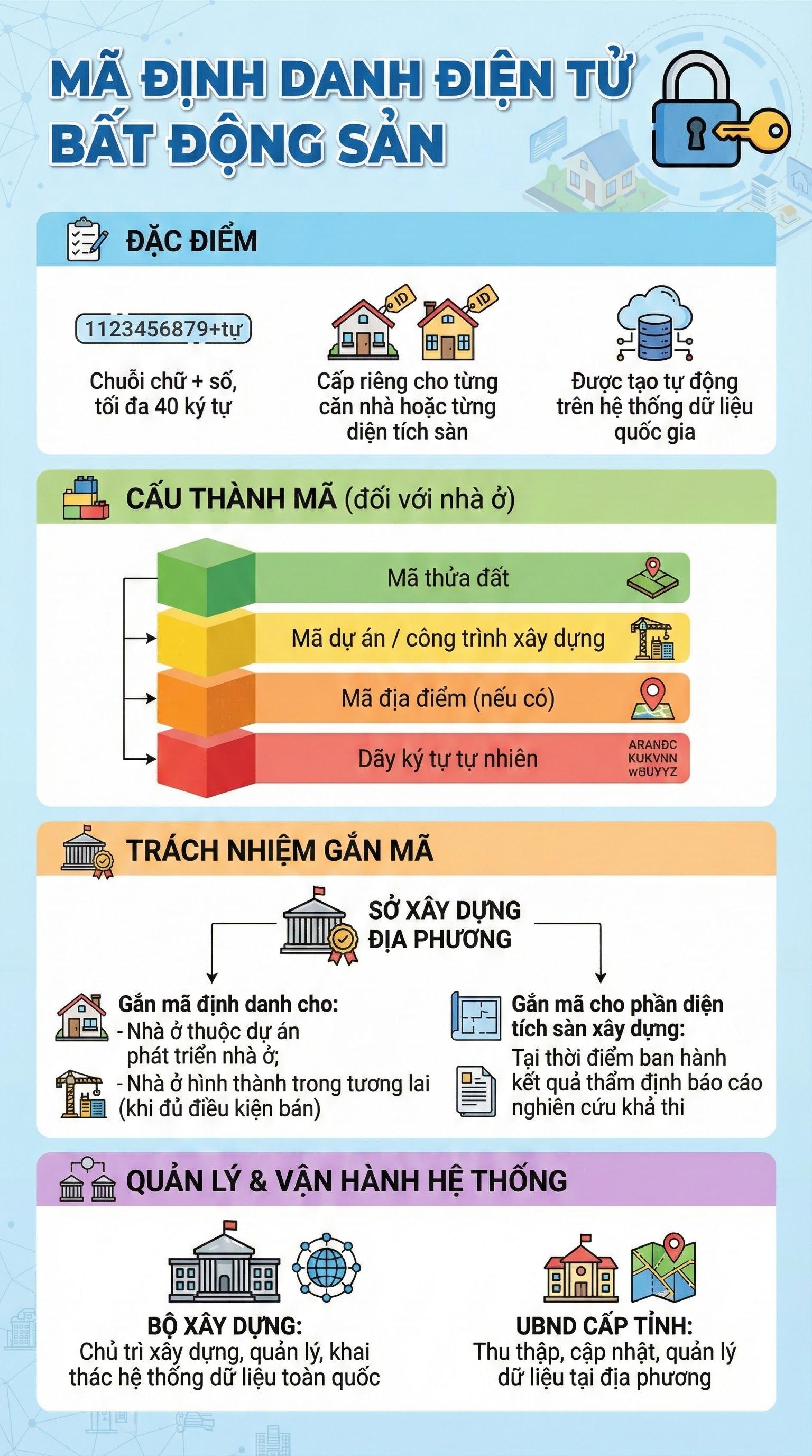 Đúng 4 ngày nữa, Việt Nam làm điều chưa từng có với bất động sản